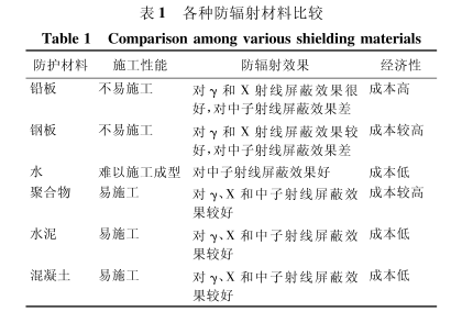 鹰潭硫酸钡板材施工方法